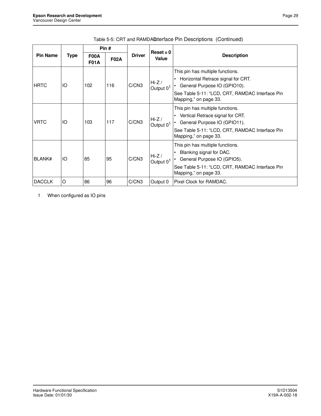 Epson S1D13504 manual CRT and Ramdac Interface Pin Descriptions, Hrtc, Vrtc, BLANK# CN3, Dacclk CN3 