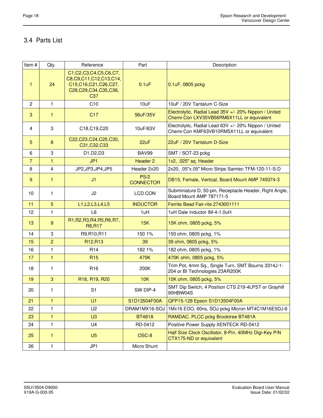 Epson S1D13504 manual Parts List, Item # Qty Reference Part Description 