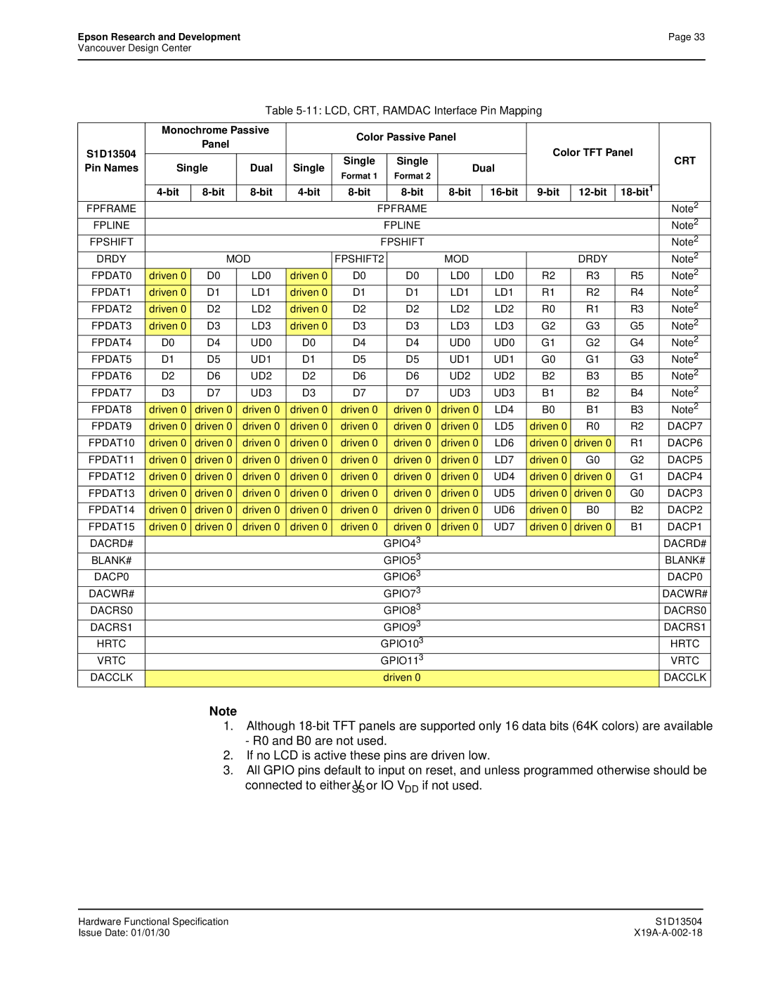 Epson S1D13504 manual 11 LCD, CRT, Ramdac Interface Pin Mapping 