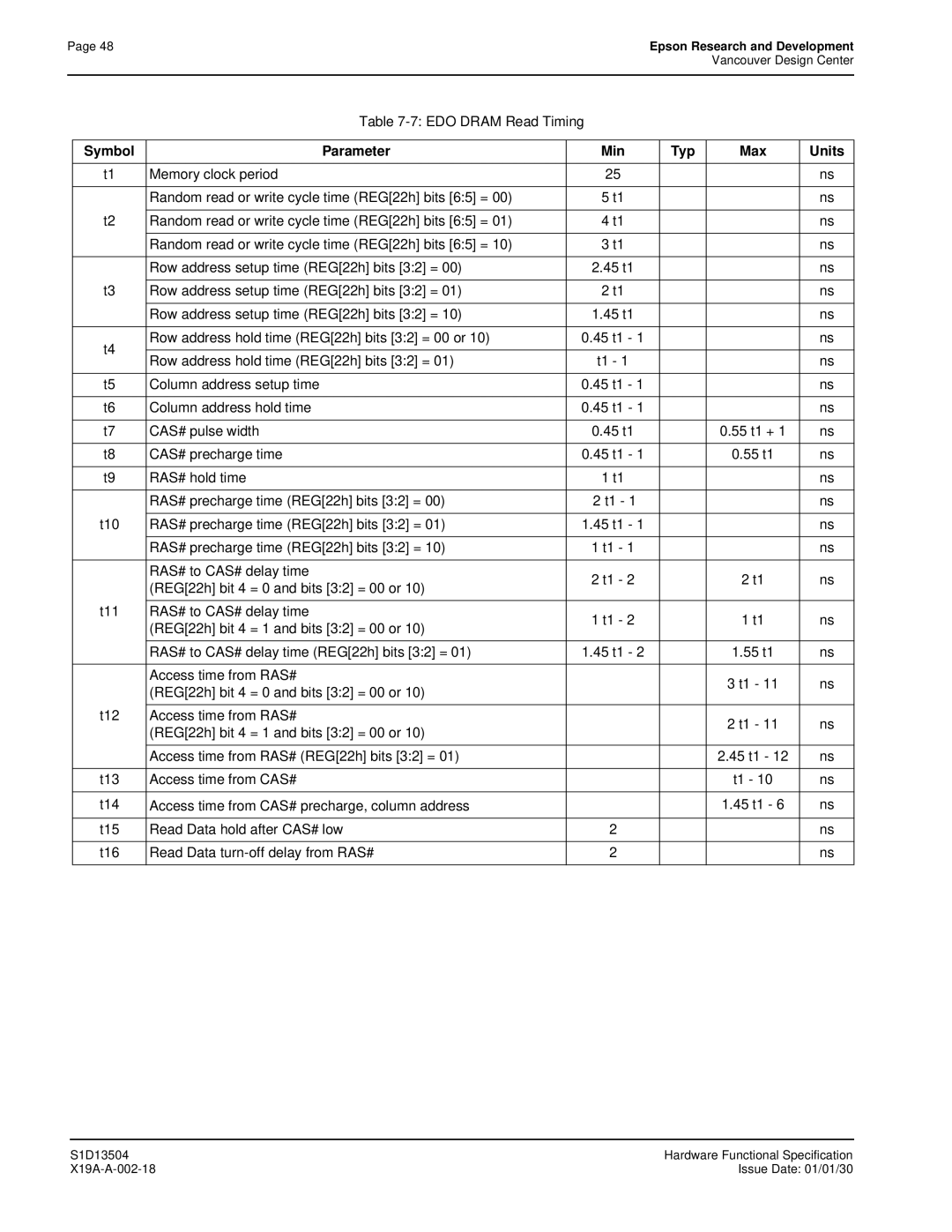 Epson S1D13504 manual EDO Dram Read Timing 