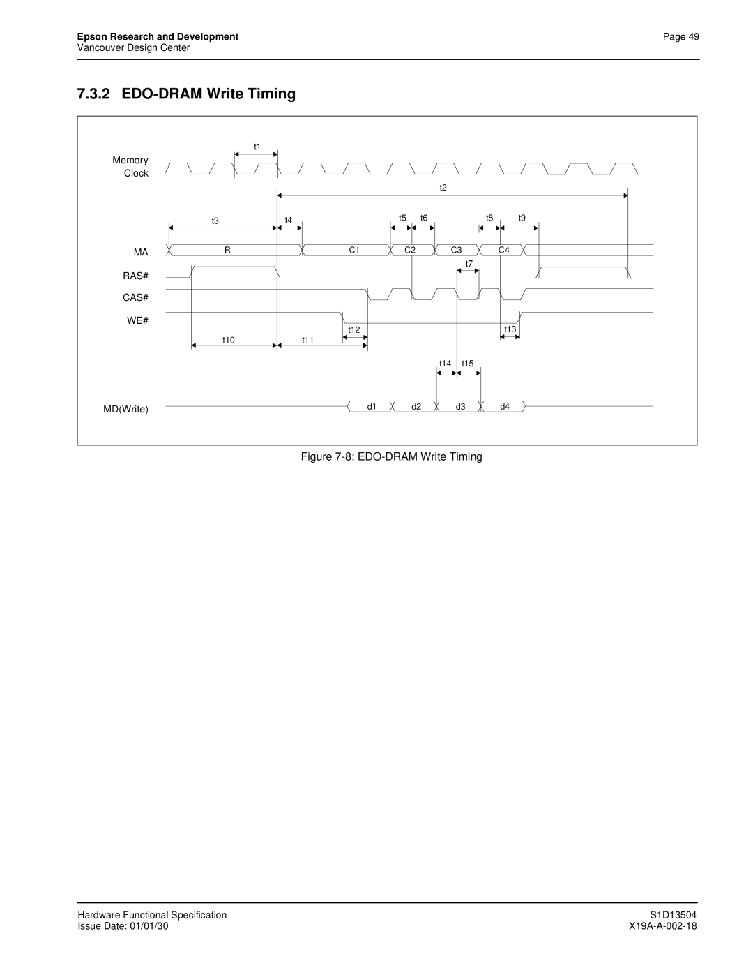 Epson S1D13504 manual EDO-DRAM Write Timing, Ras# Cas# We# 