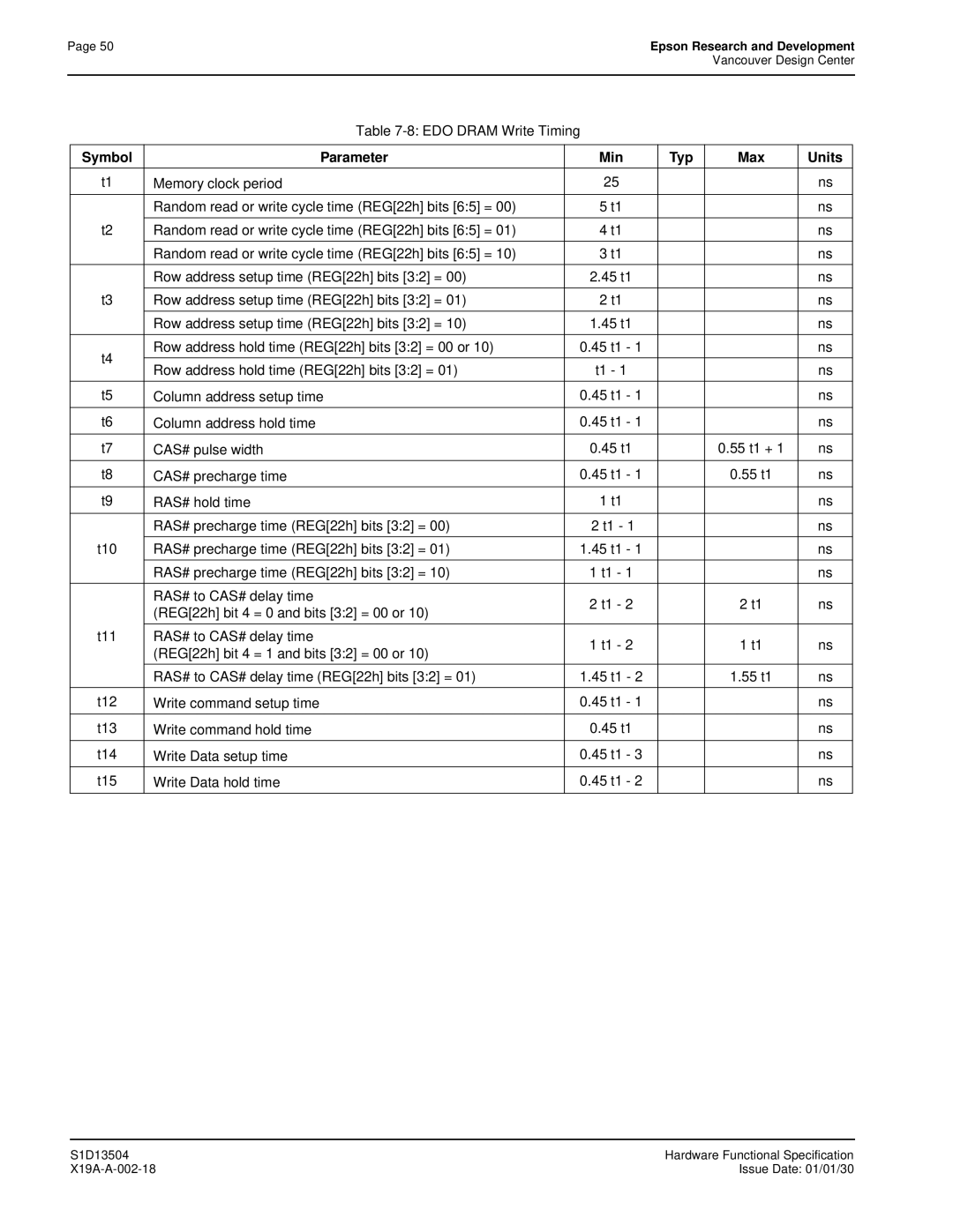 Epson S1D13504 manual 55 t1 + CAS# precharge time 45 t1, T14 Write Data setup time 45 t1 T15 Write Data hold time 