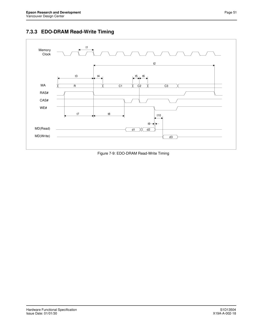 Epson S1D13504 manual EDO-DRAM Read-Write Timing 