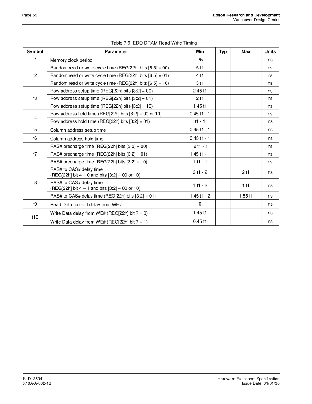 Epson S1D13504 manual EDO Dram Read-Write Timing 