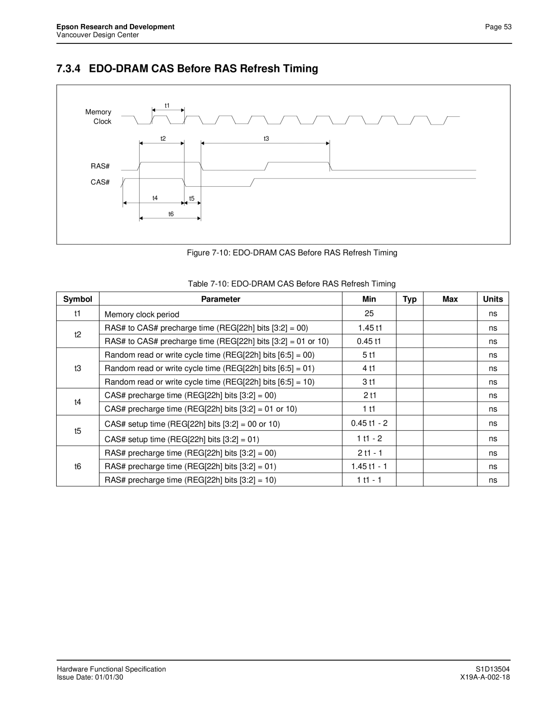 Epson S1D13504 manual EDO-DRAM CAS Before RAS Refresh Timing 