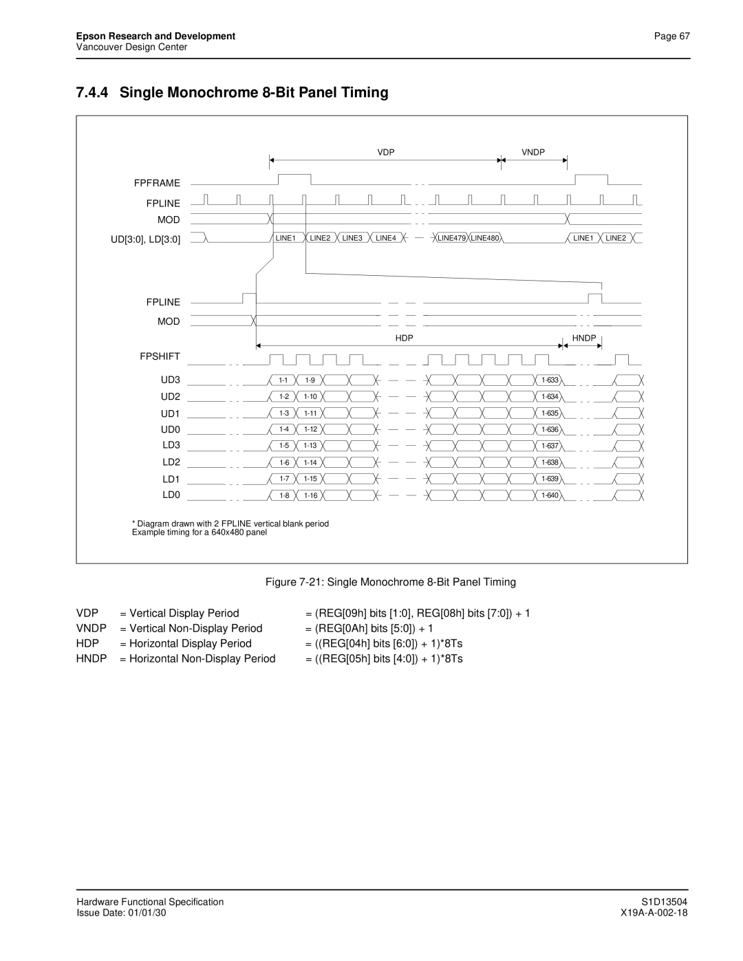 Epson S1D13504 manual Single Monochrome 8-Bit Panel Timing, Vdp, Vndp, Hdp, Hndp 
