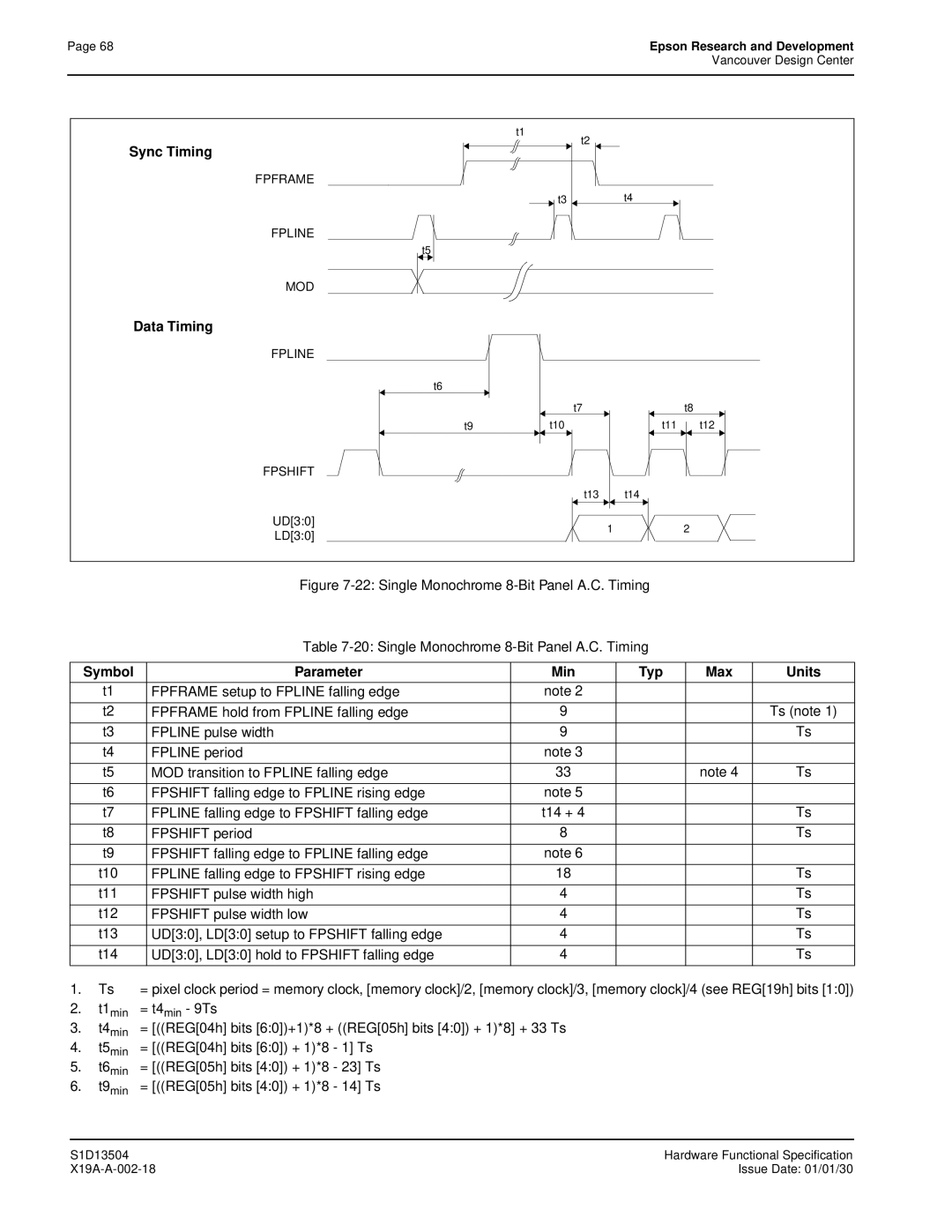 Epson S1D13504 manual UD30, LD30 setup to Fpshift falling edge, UD30, LD30 hold to Fpshift falling edge 