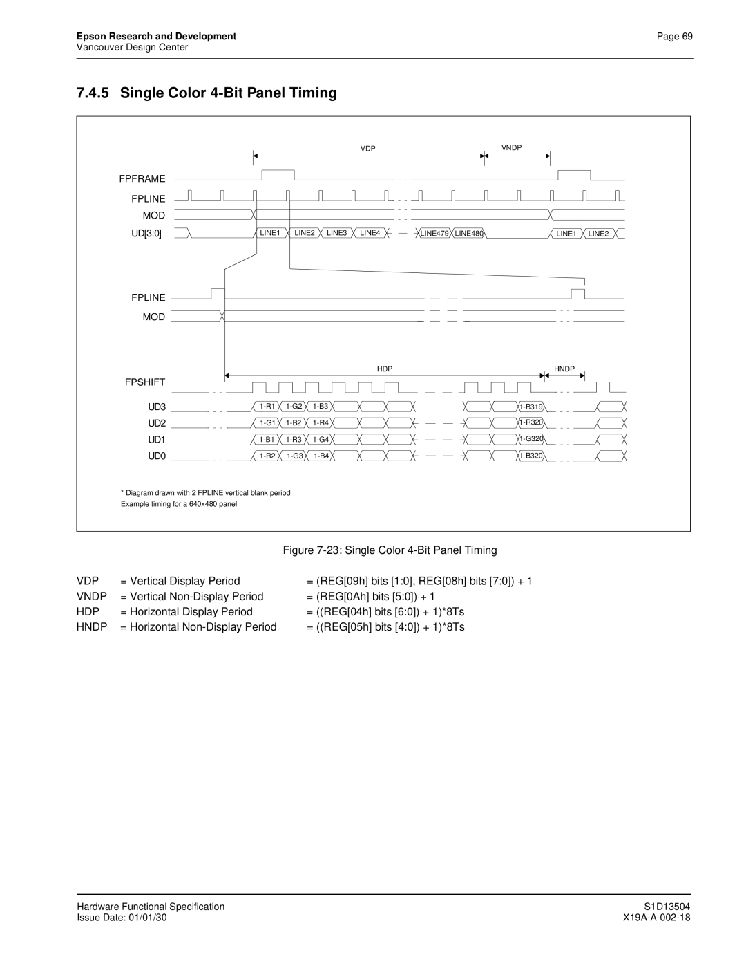 Epson S1D13504 manual Single Color 4-Bit Panel Timing 