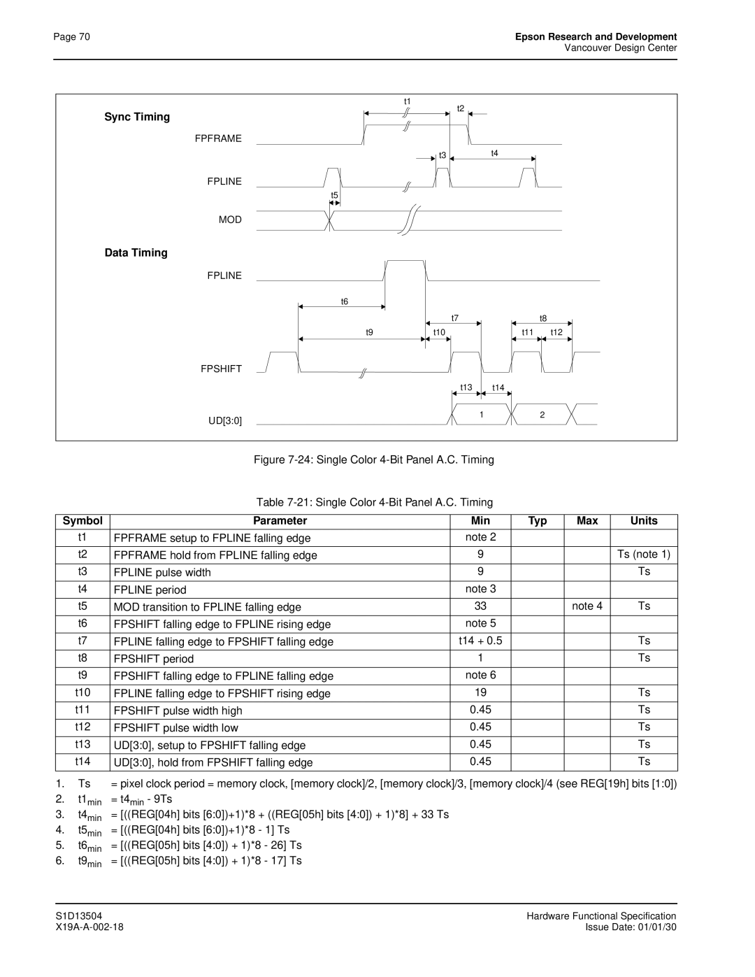 Epson S1D13504 manual = REG04h bits 60+1*8 1 Ts, = REG05h bits 40 + 1*8 26 Ts, = REG05h bits 40 + 1*8 17 Ts 