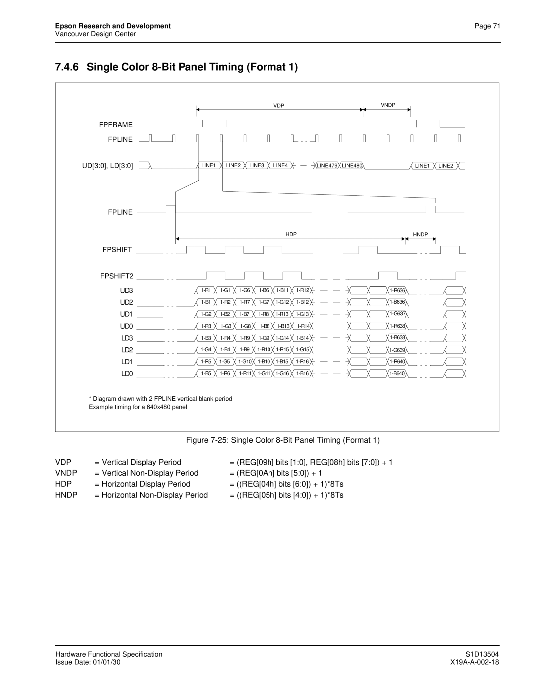 Epson S1D13504 manual Single Color 8-Bit Panel Timing Format 