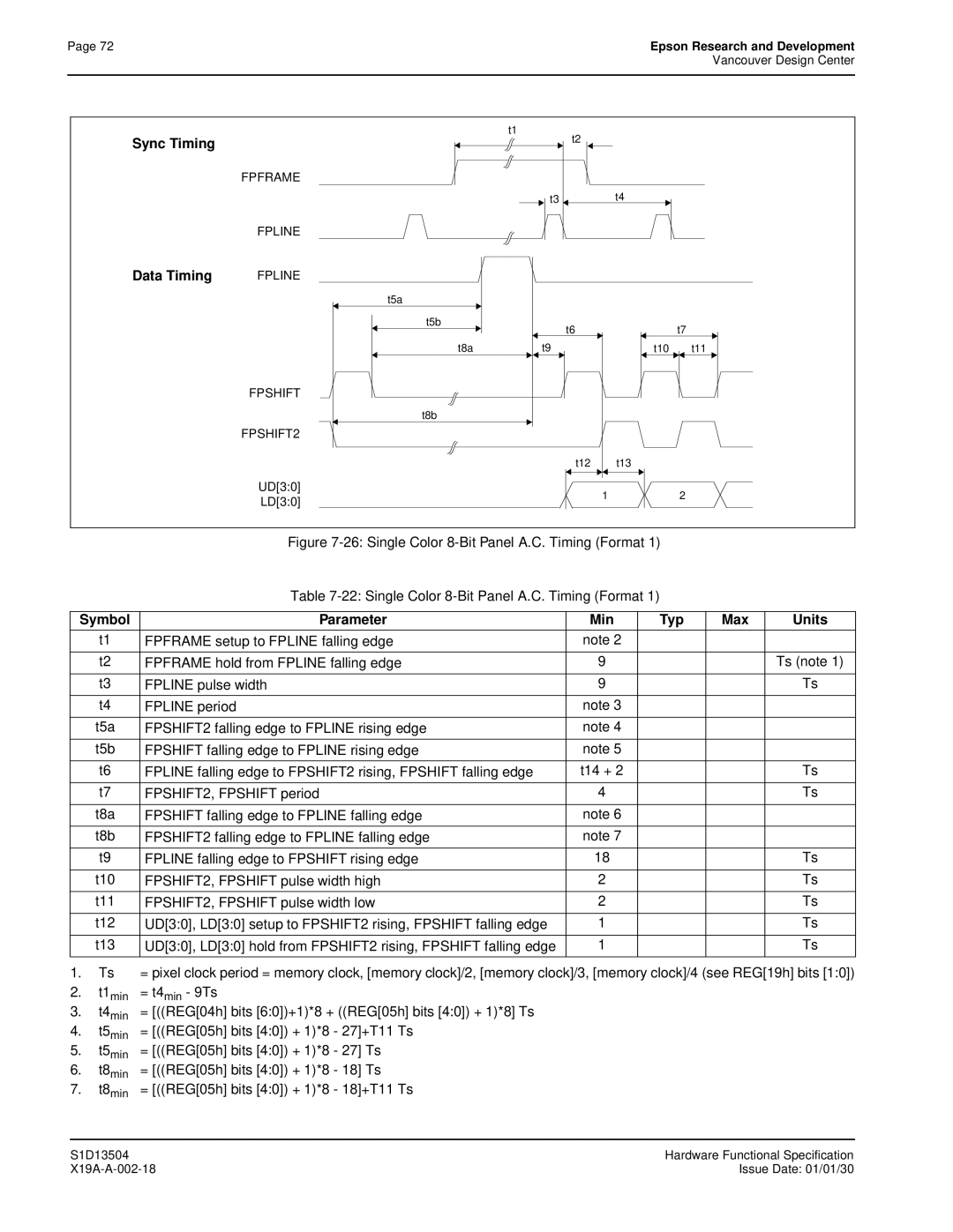 Epson S1D13504 Fpline pulse width Fpline period, FPSHIFT2 falling edge to Fpline rising edge, = REG05h bits 40 + 1*8 27 Ts 