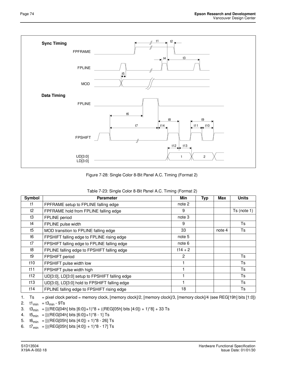 Epson S1D13504 manual T1min = t3min 9Ts, = REG04h bits 60+1*8 1 Ts 