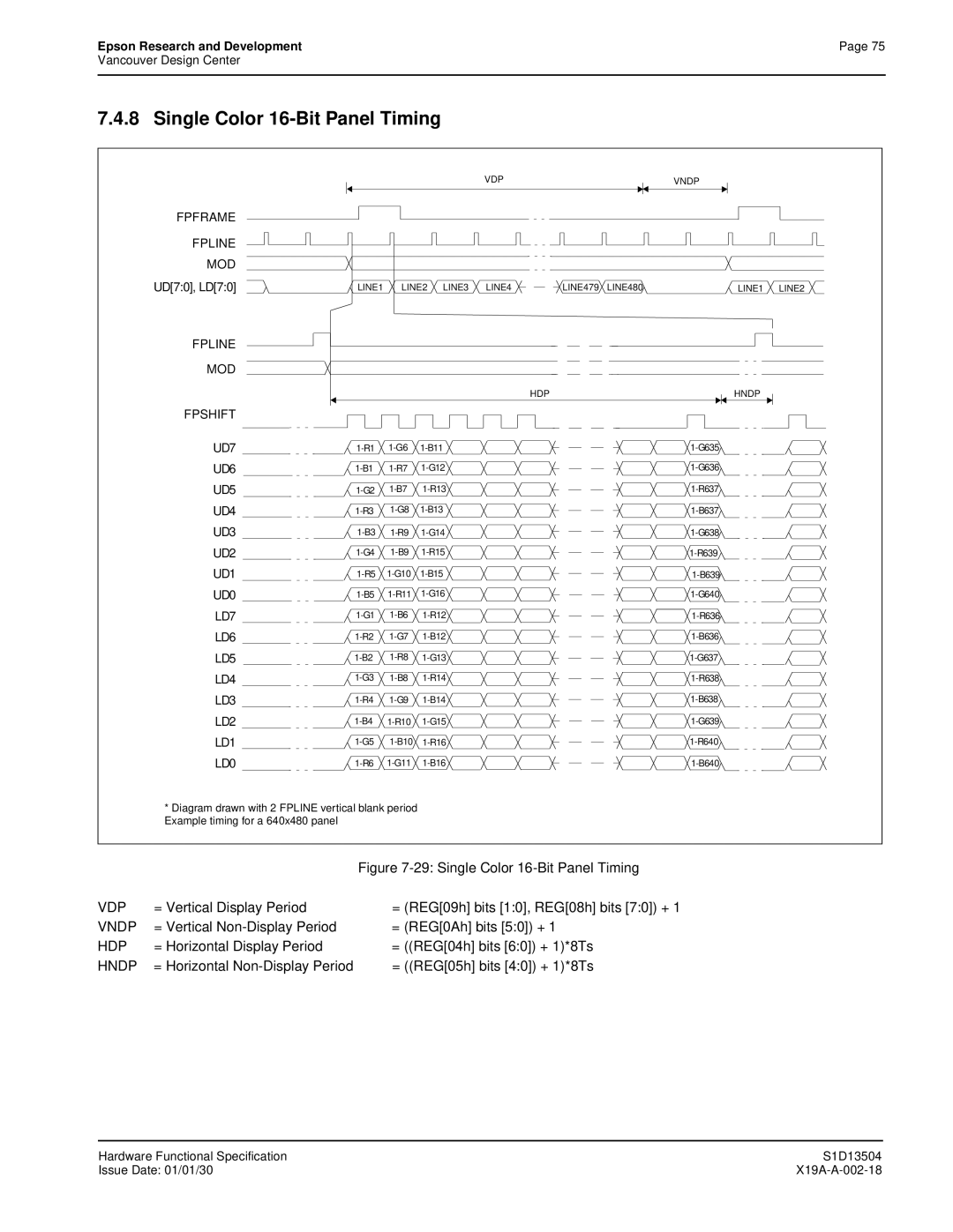 Epson S1D13504 manual Single Color 16-Bit Panel Timing, VDP Vndp LINE1 LINE2 LINE3 LINE4 LINE479 LINE480 HDP Hndp 