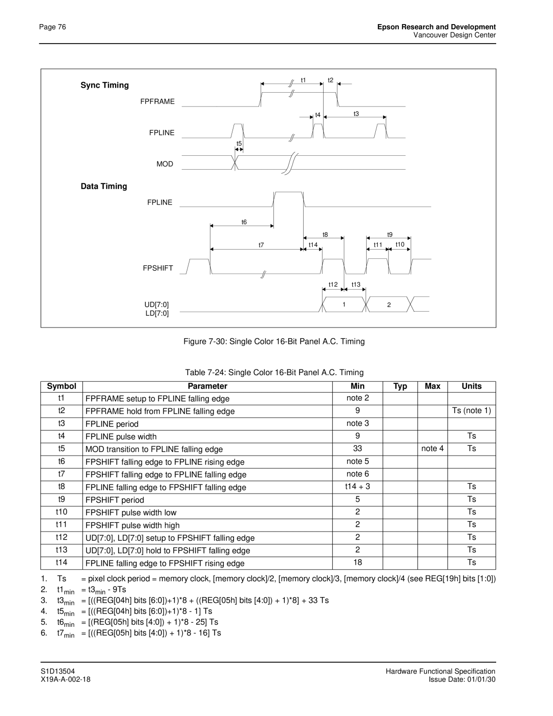 Epson S1D13504 manual UD70, LD70 setup to Fpshift falling edge, UD70, LD70 hold to Fpshift falling edge 