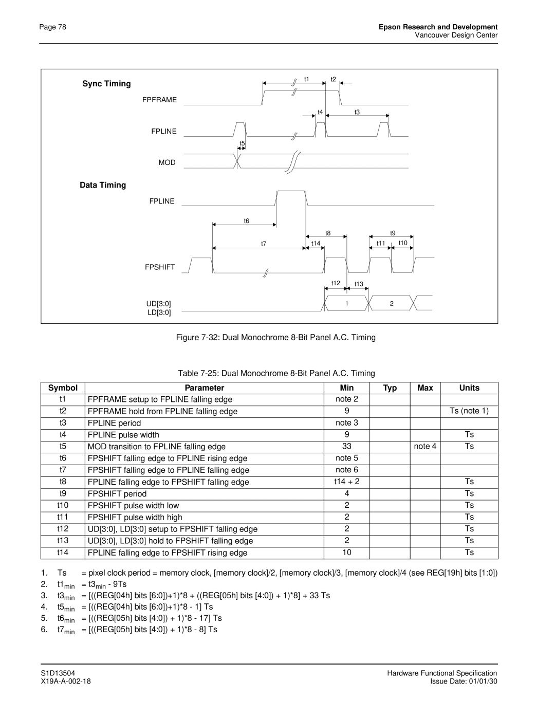 Epson S1D13504 manual = REG05h bits 40 + 1*8 17 Ts, = REG05h bits 40 + 1*8 8 Ts 