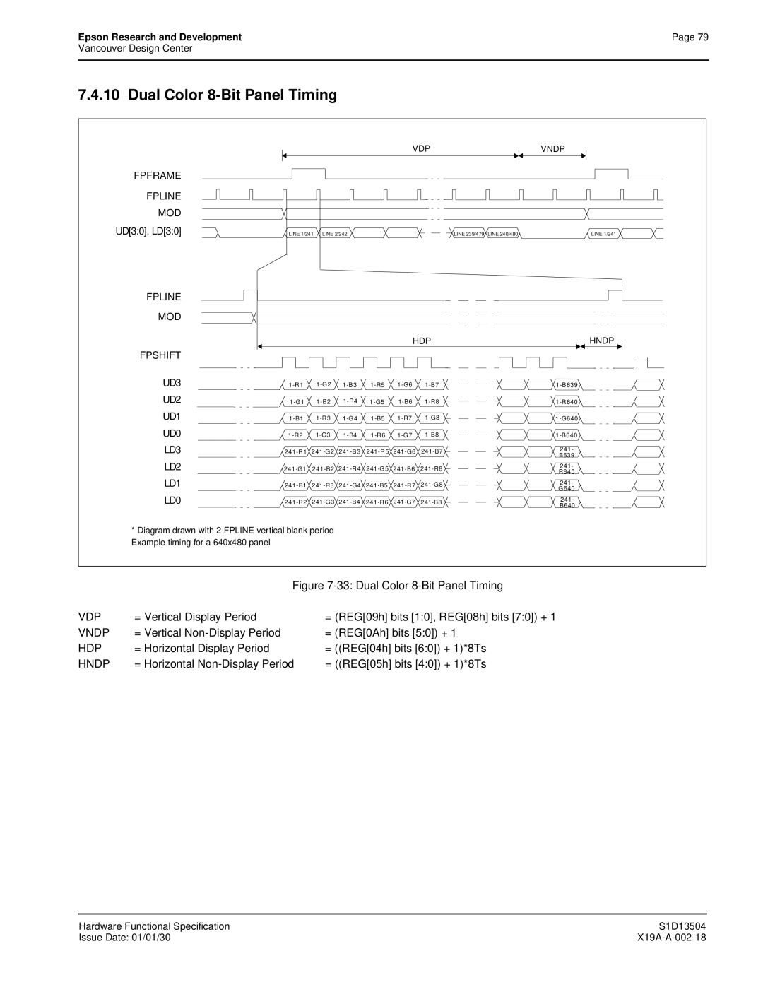 Epson S1D13504 manual Dual Color 8-Bit Panel Timing 