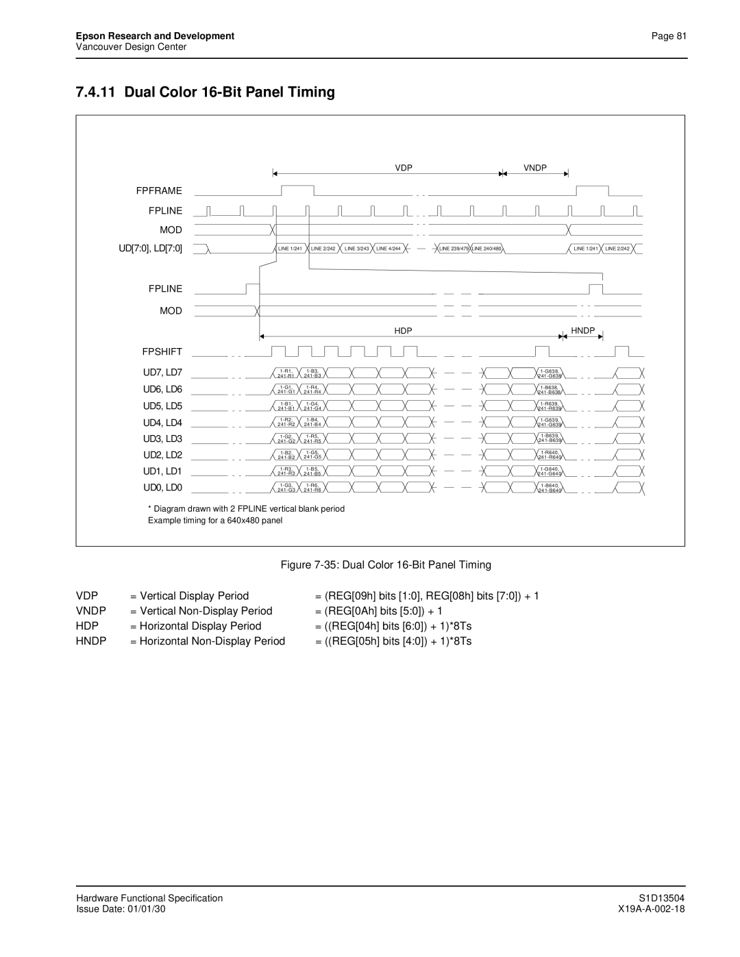 Epson S1D13504 manual Dual Color 16-Bit Panel Timing 