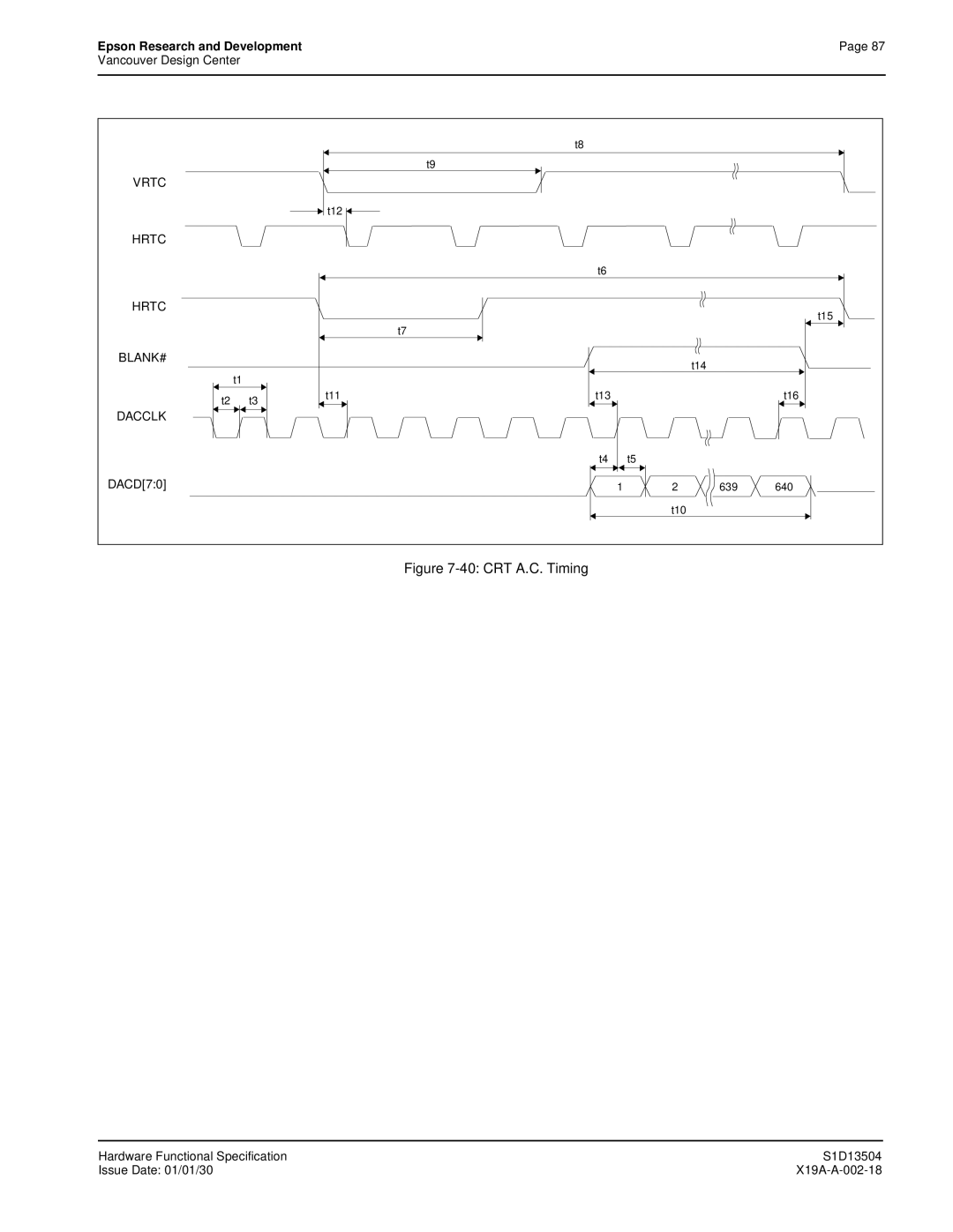 Epson S1D13504 manual CRT A.C. Timing 