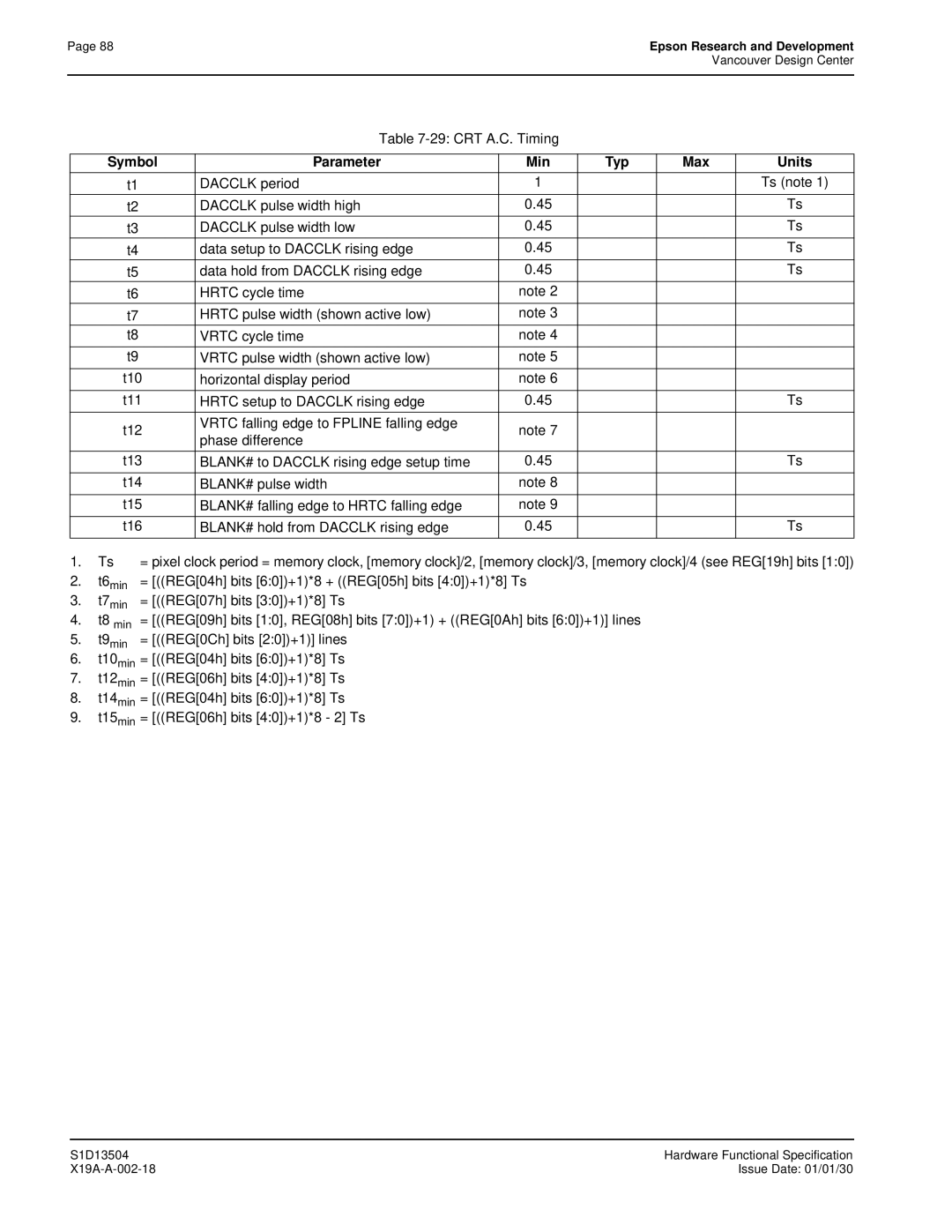 Epson S1D13504 manual Symbol Parameter Min Typ Max Units, Dacclk period 