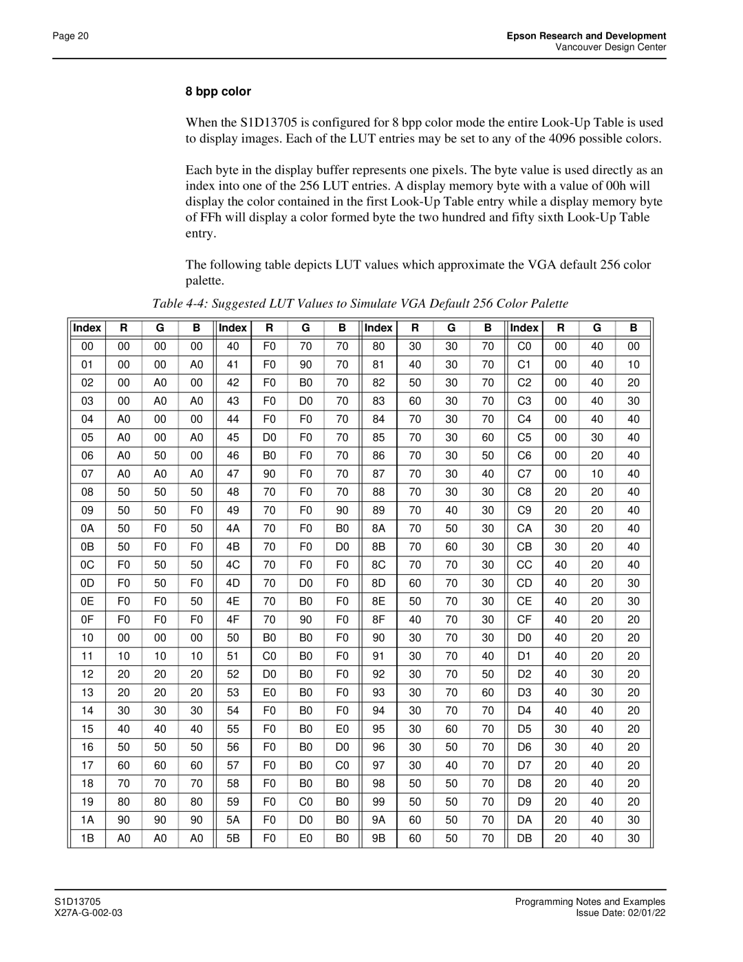 Epson S1D13705 technical manual Index 