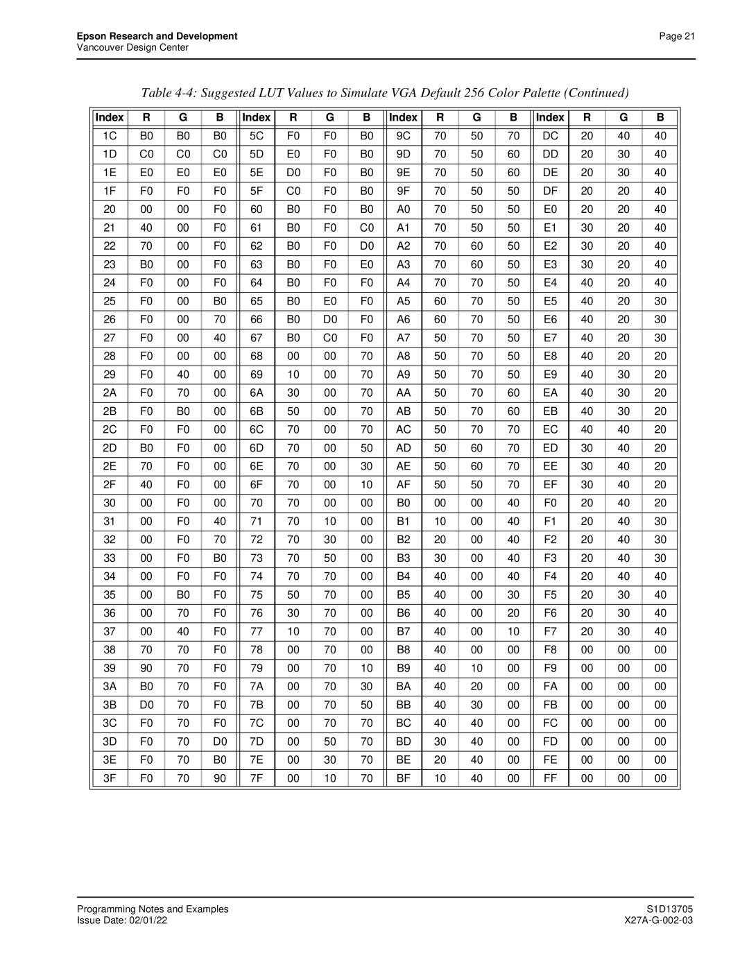 Epson S1D13705 technical manual Index 