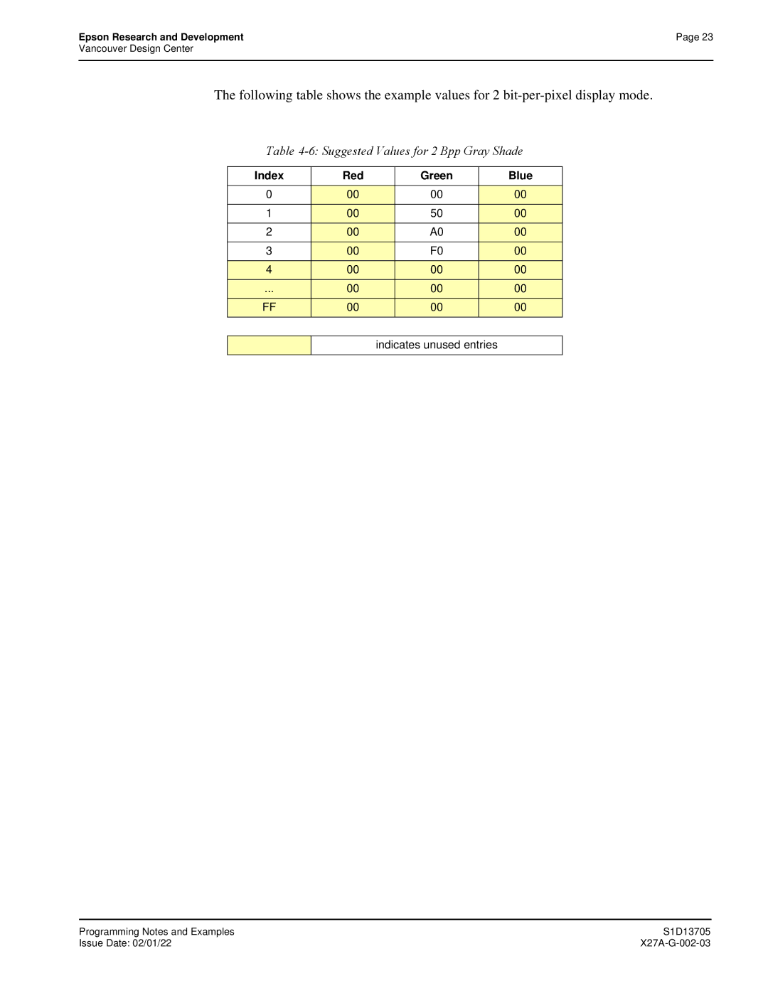 Epson S1D13705 technical manual Suggested Values for 2 Bpp Gray Shade 