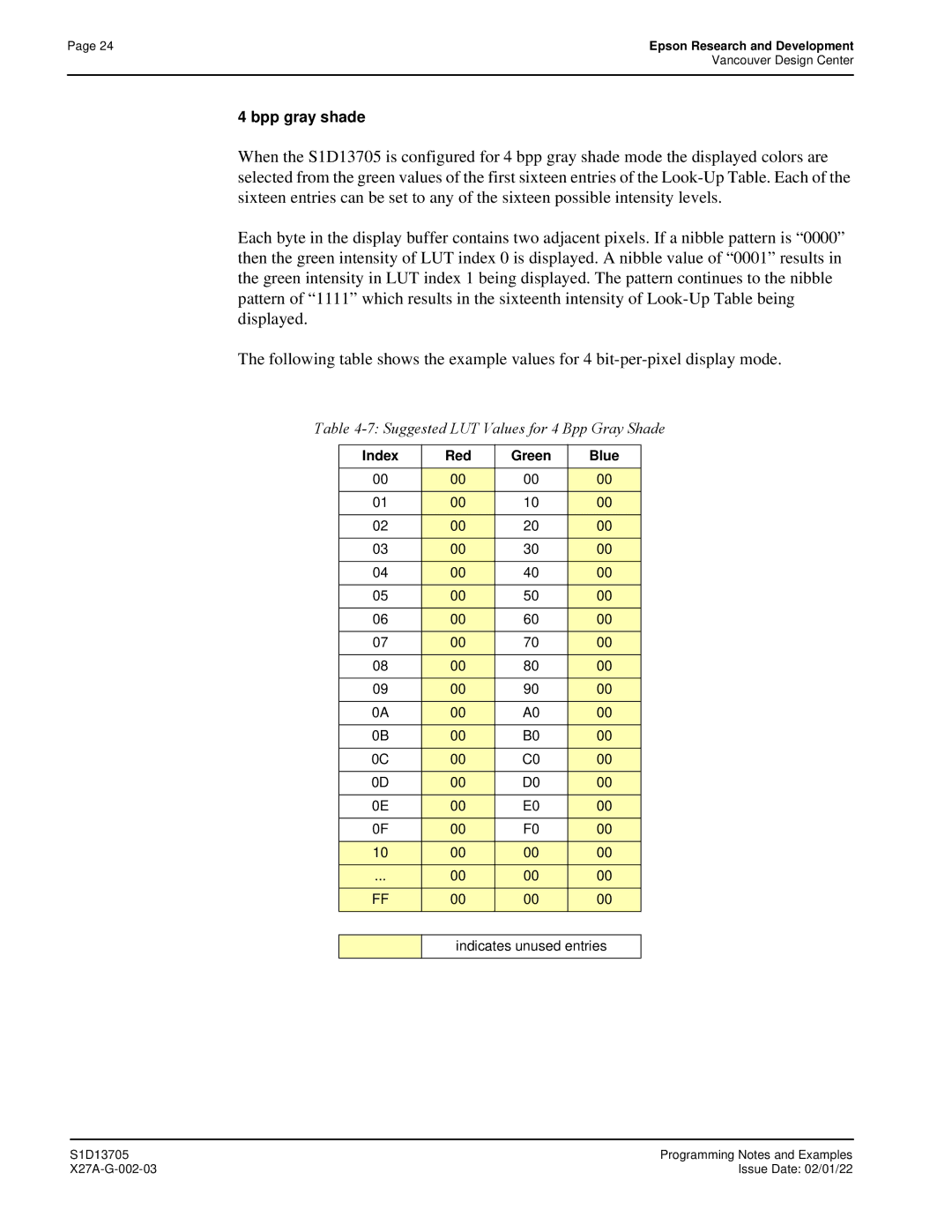 Epson S1D13705 technical manual Suggested LUT Values for 4 Bpp Gray Shade 