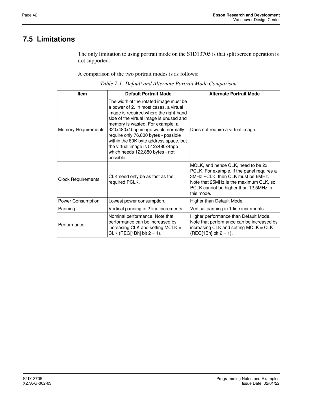 Epson S1D13705 Limitations, Default and Alternate Portrait Mode Comparison, Default Portrait Mode Alternate Portrait Mode 