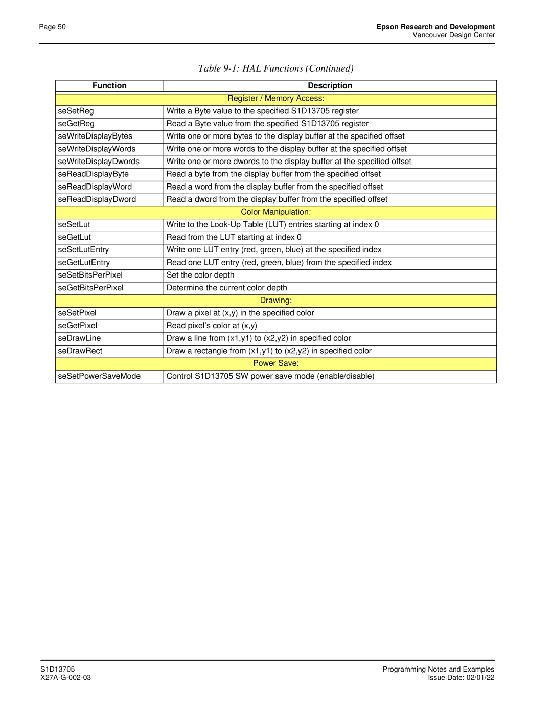 Epson S1D13705 technical manual Register / Memory Access 