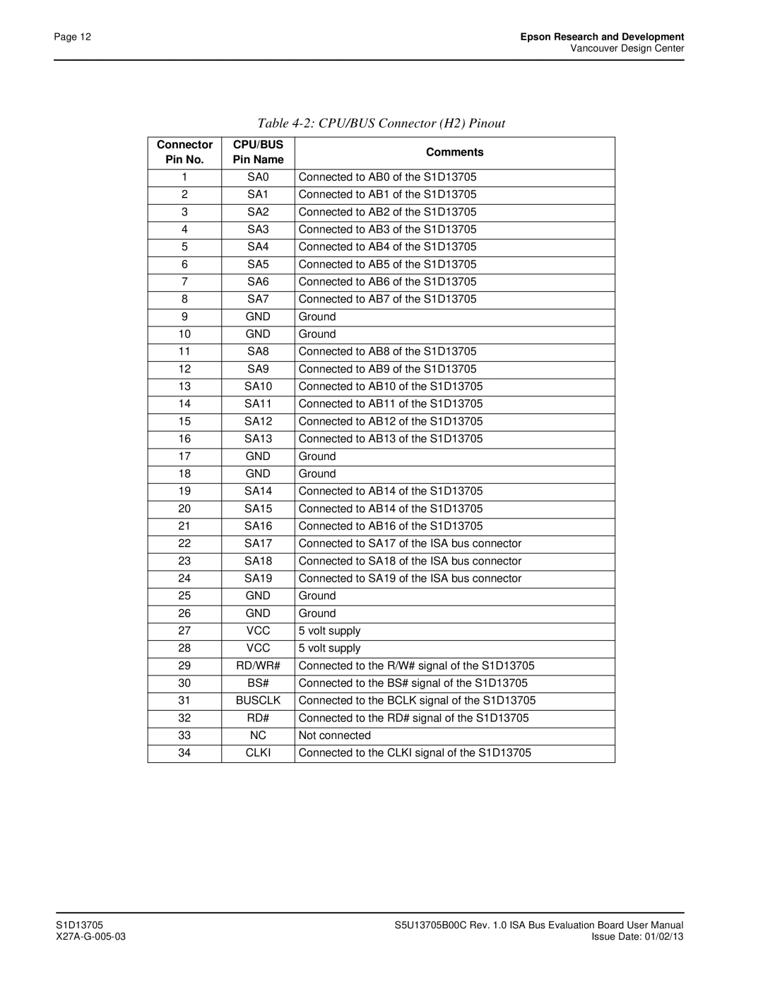 Epson S1D13705 technical manual CPU/BUS Connector H2 Pinout 