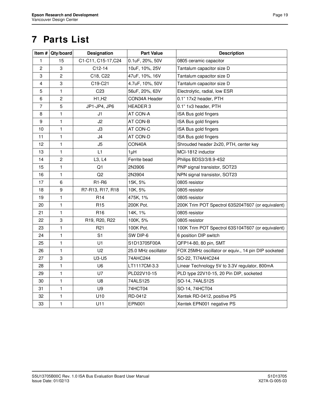 Epson S1D13705 technical manual Parts List, Item # Qty/board Designation Part Value Description 