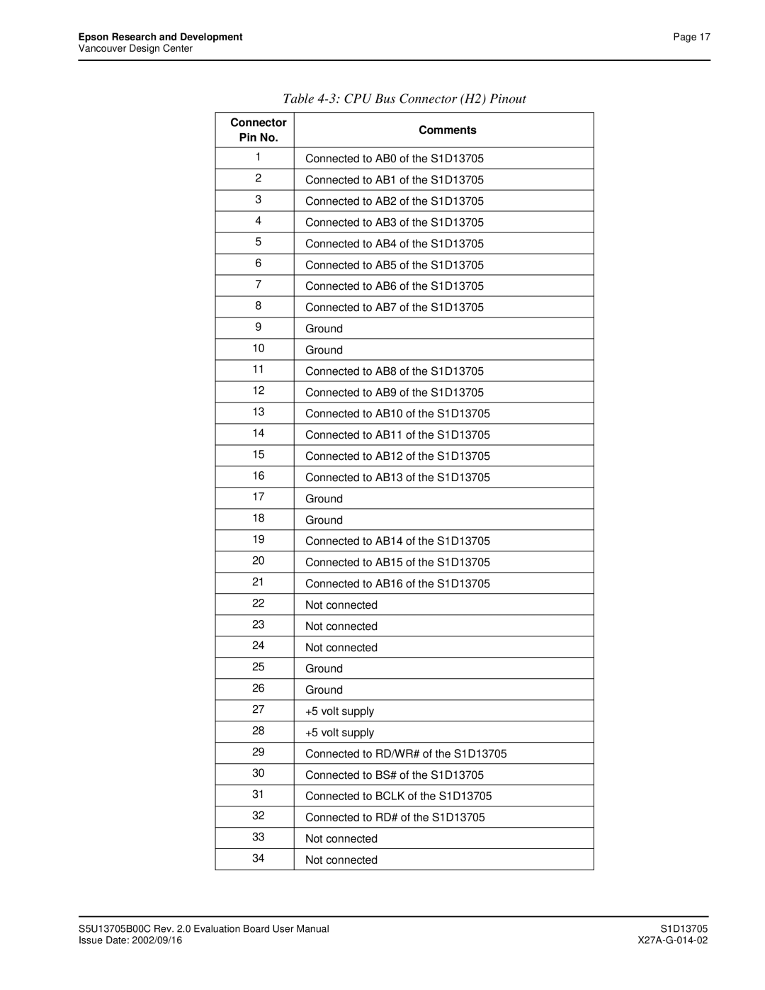 Epson S1D13705 technical manual CPU Bus Connector H2 Pinout 