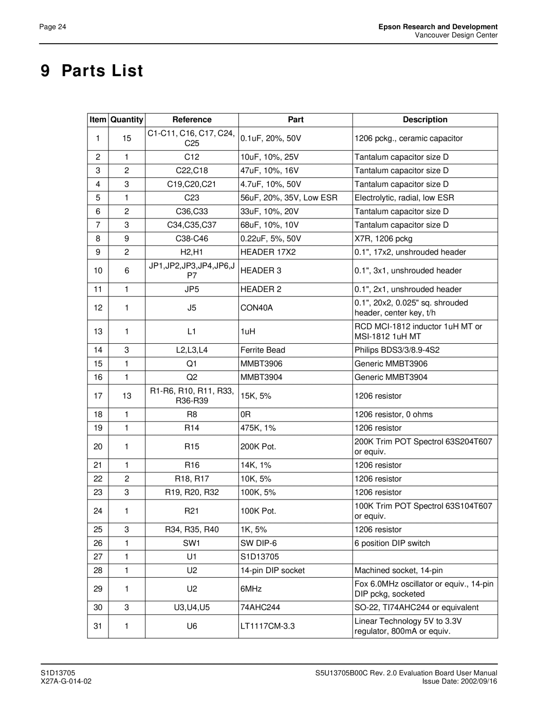 Epson S1D13705 technical manual Quantity Reference Part Description 