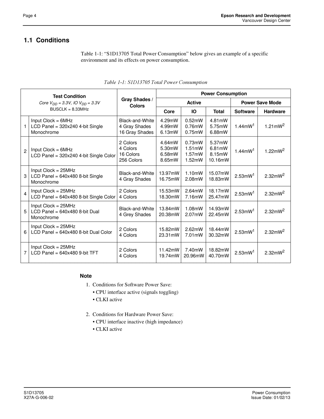 Epson technical manual Conditions, S1D13705 Total Power Consumption 