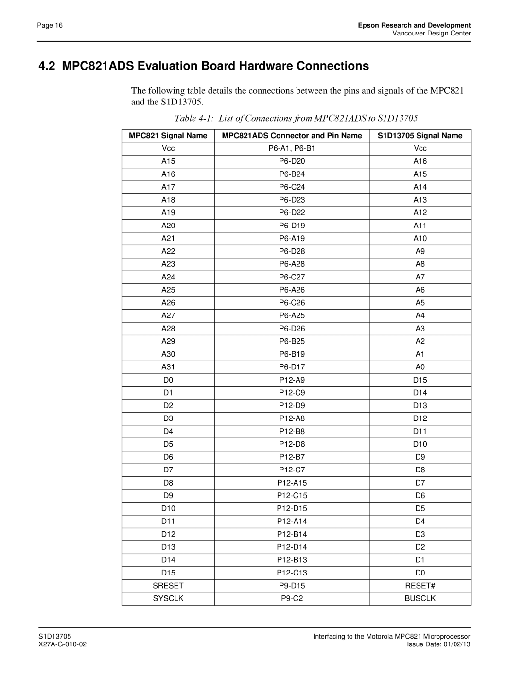 Epson technical manual MPC821ADS Evaluation Board Hardware Connections, List of Connections from MPC821ADS to S1D13705 