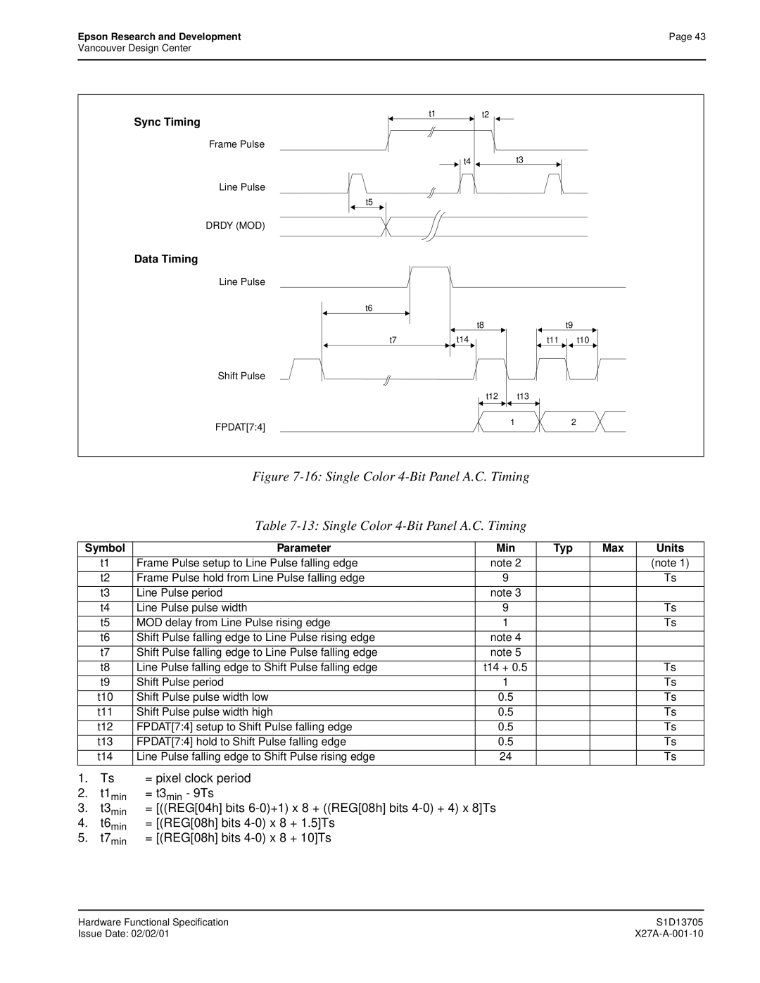 Epson S1D13705 technical manual = REG08h bits 4-0 x 8 + 1.5Ts 