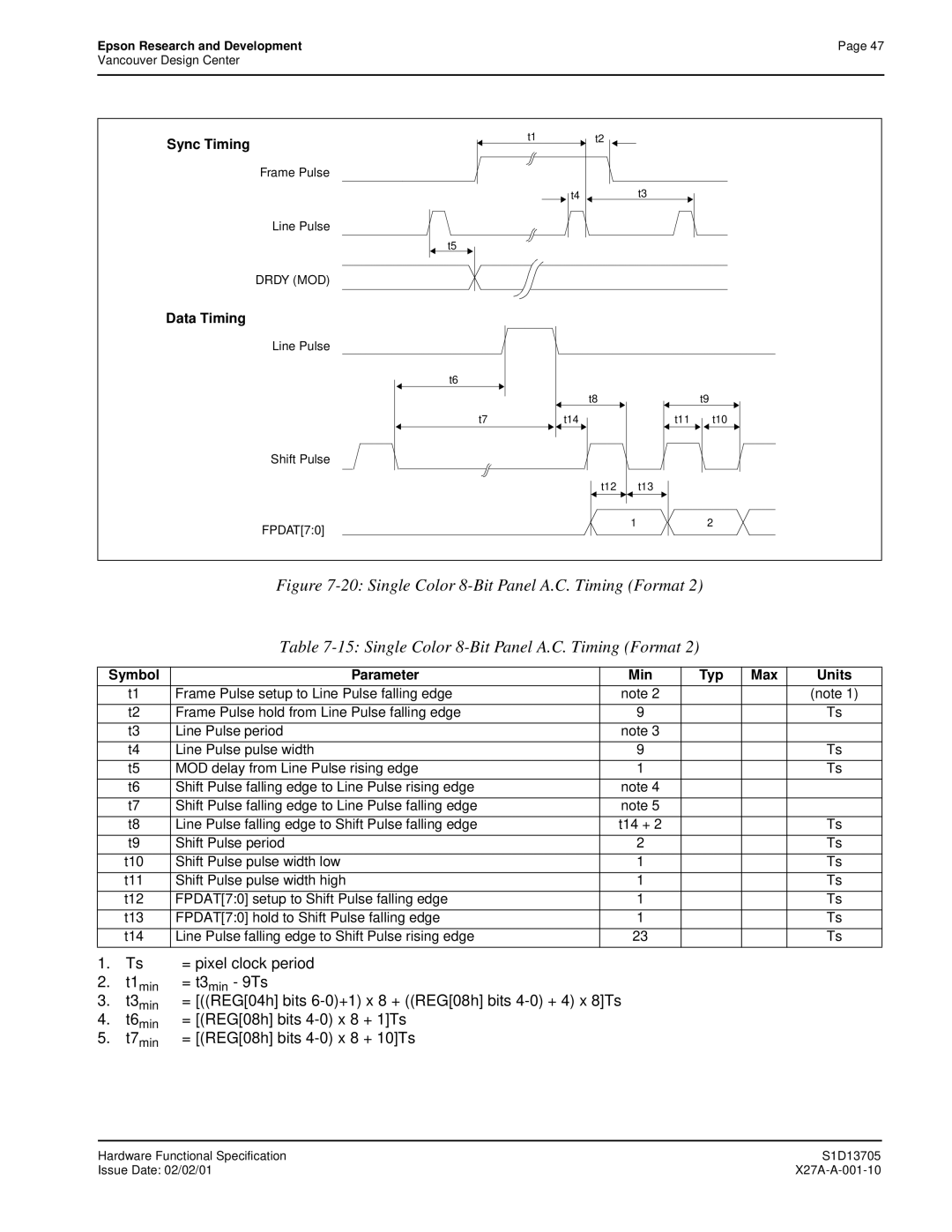 Epson S1D13705 technical manual = REG08h bits 4-0 x 8 + 1Ts 