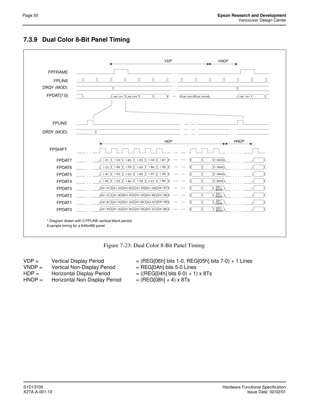 Epson S1D13705 technical manual Dual Color 8-Bit Panel Timing 