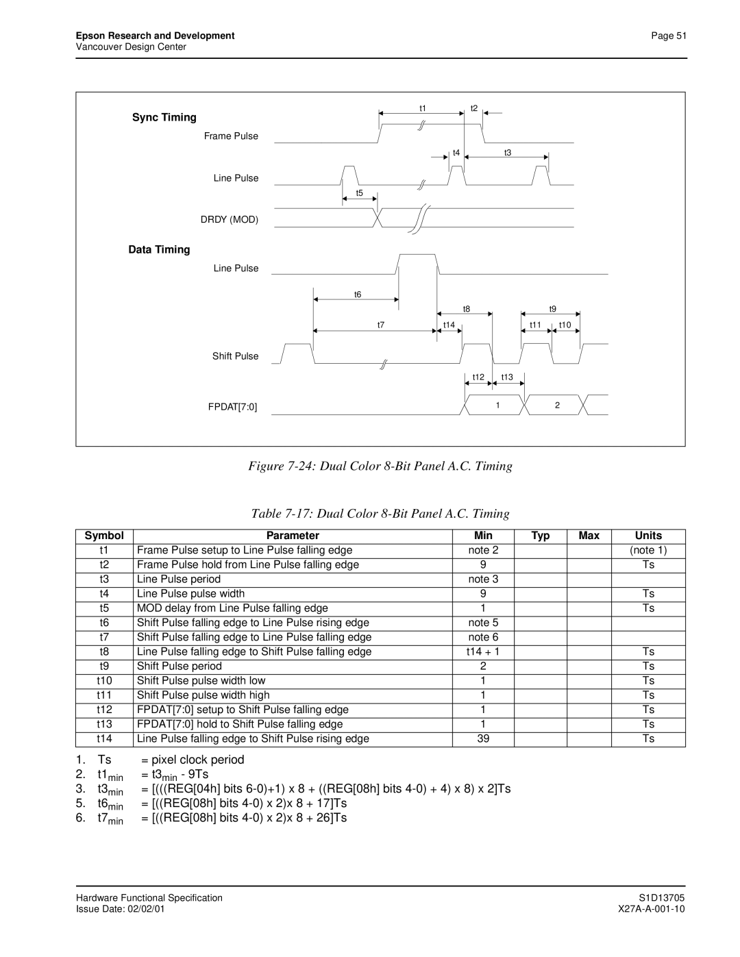 Epson S1D13705 technical manual = REG08h bits 4-0 x 2x 8 + 17Ts 