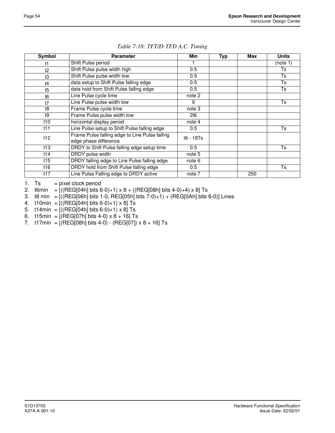 Epson S1D13705 technical manual 18 TFT/D-TFD A.C. Timing, Symbol Parameter Min Typ Max Units 