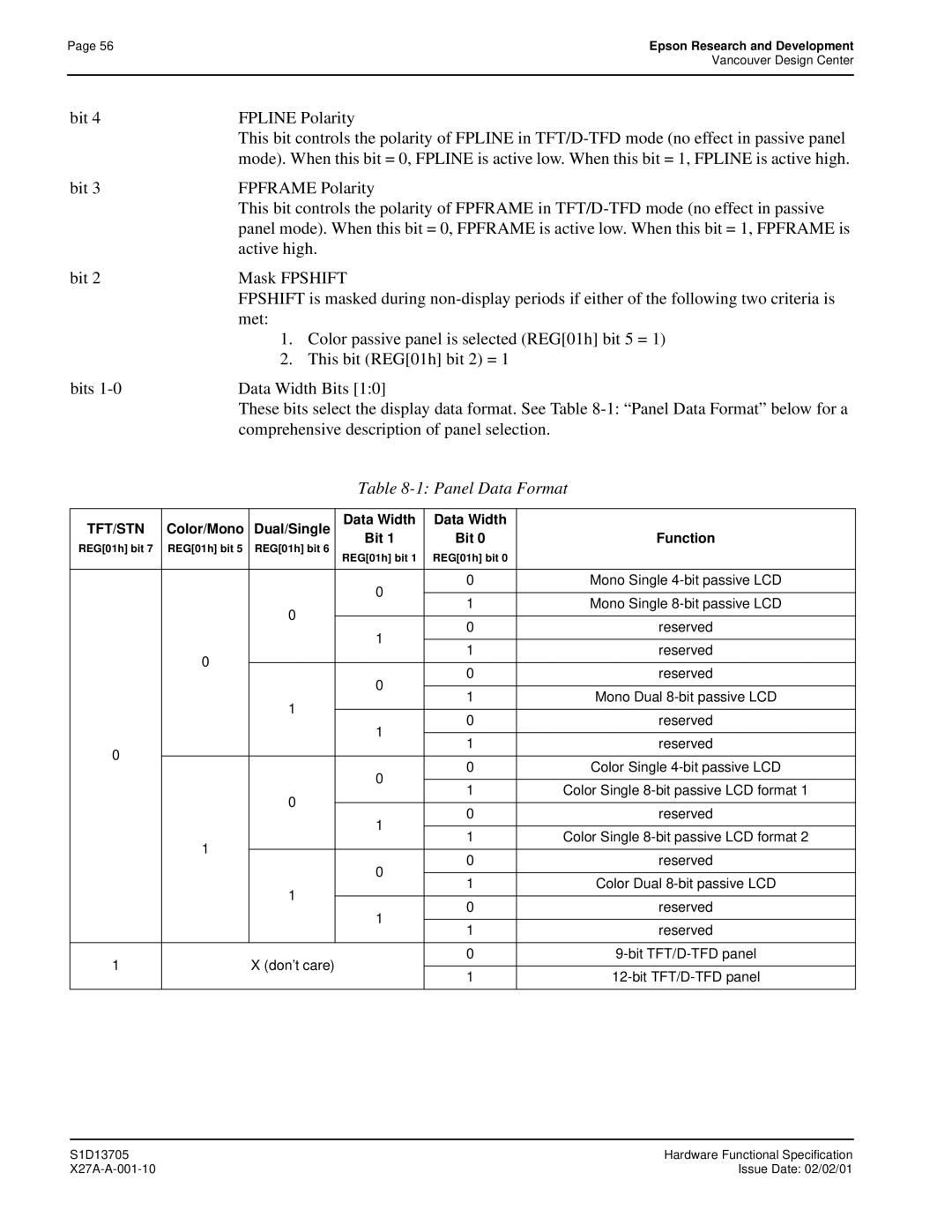 Epson S1D13705 technical manual Active high, Panel Data Format, Color/Mono Dual/Single Data Width Bit Function, Don’t care 