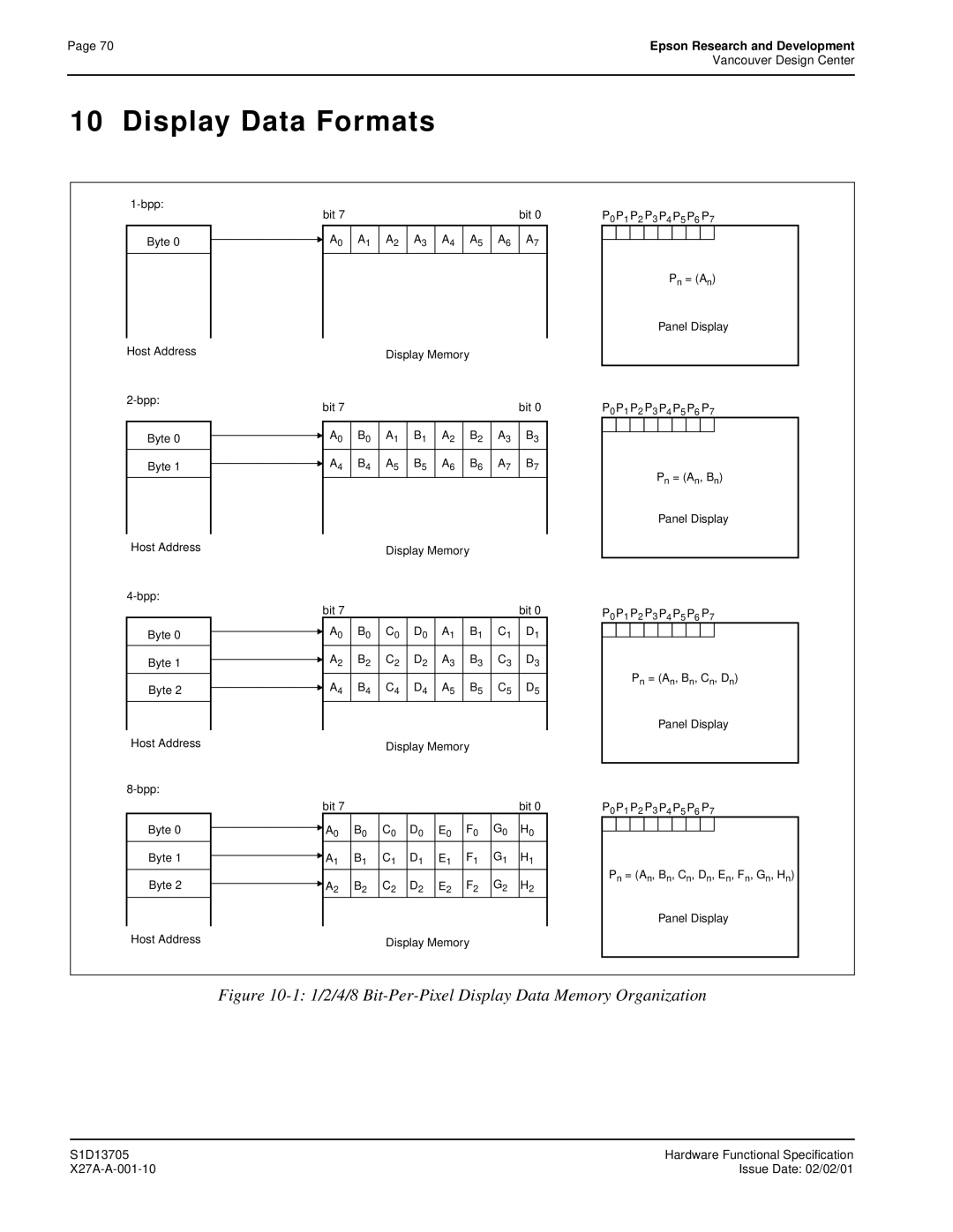 Epson S1D13705 technical manual Display Data Formats, 1/2/4/8 Bit-Per-Pixel Display Data Memory Organization 