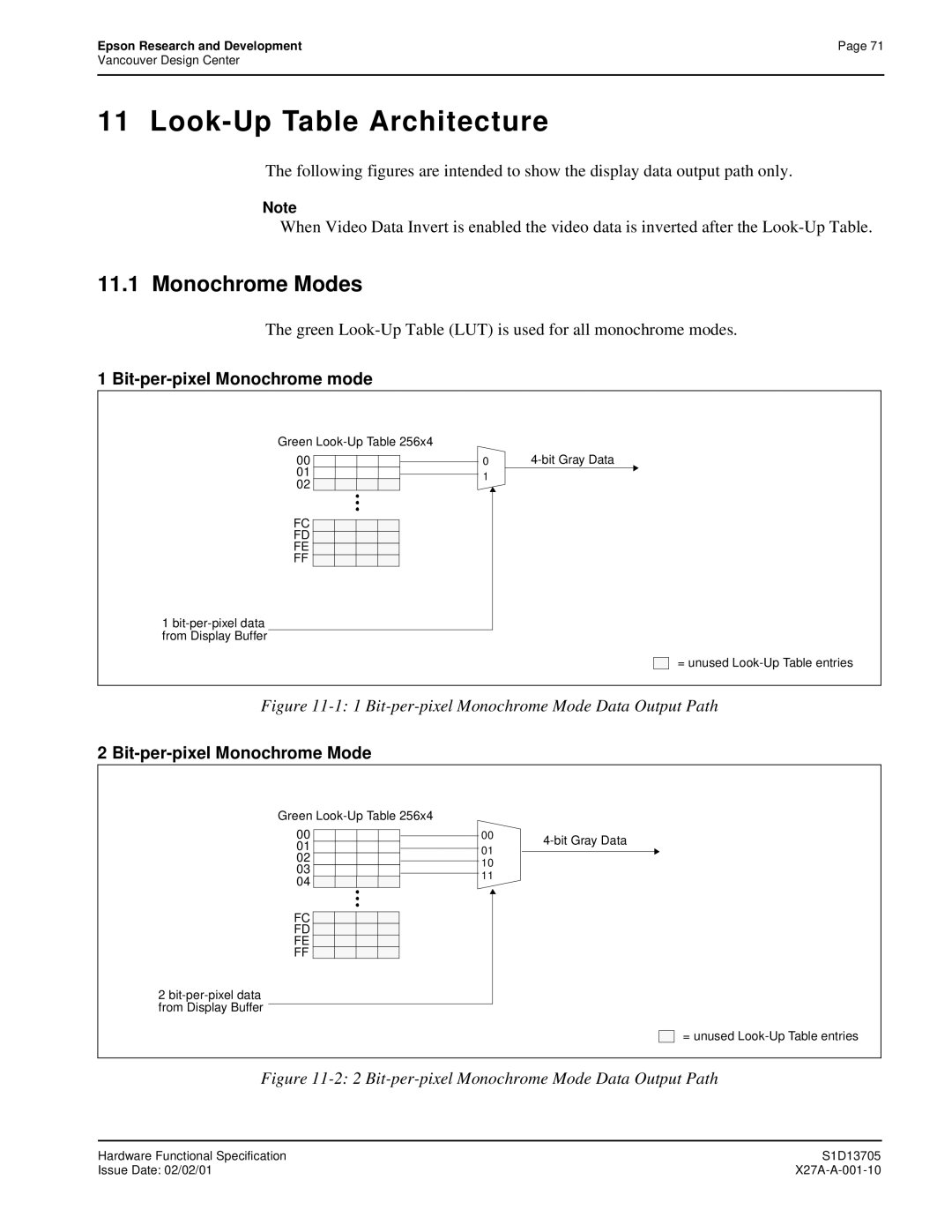 Epson S1D13705 Look-Up Table Architecture, Monochrome Modes, Green Look-Up Table LUT is used for all monochrome modes 