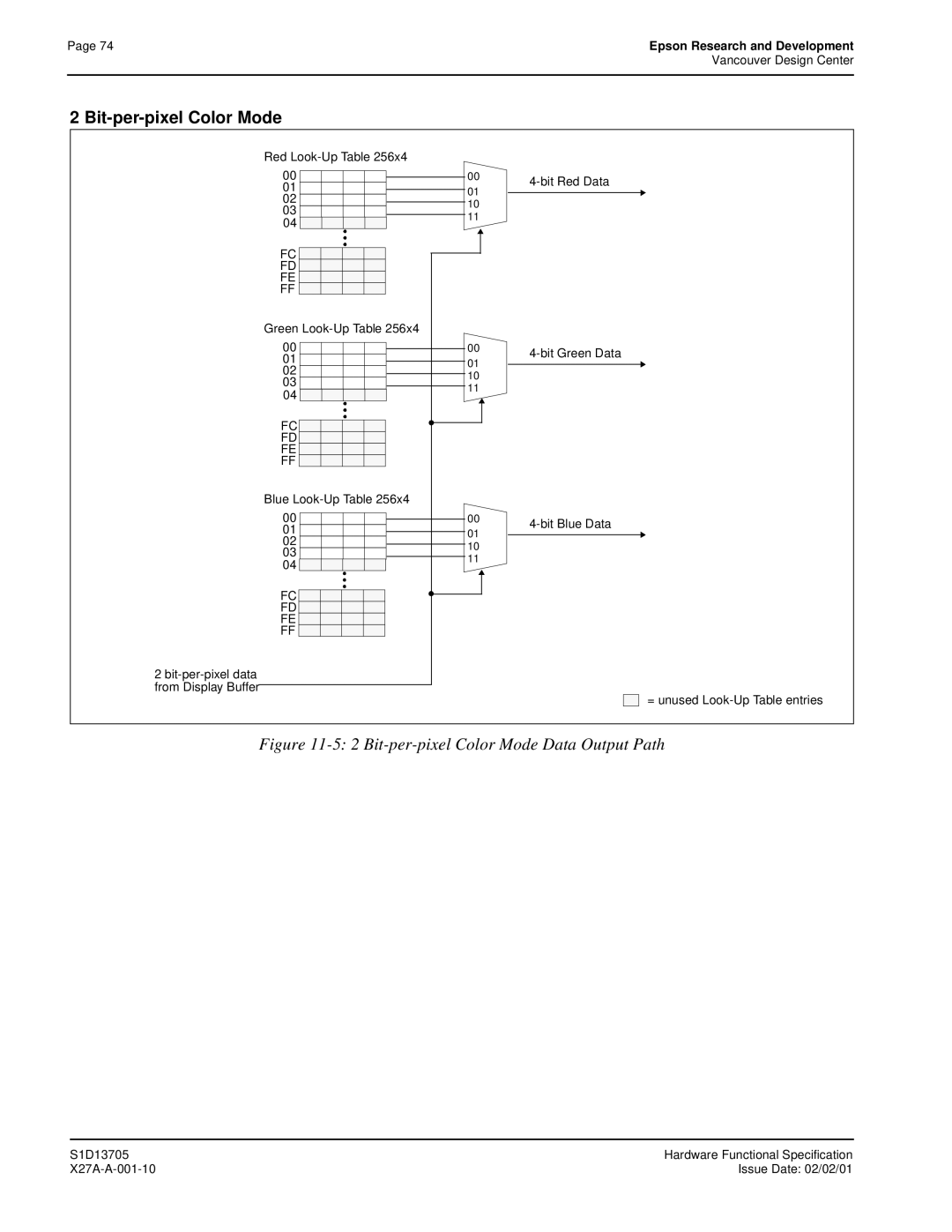 Epson S1D13705 technical manual Bit-per-pixel Color Mode Data Output Path 