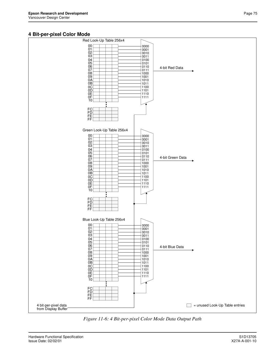 Epson S1D13705 technical manual Bit-per-pixel Color Mode Data Output Path 