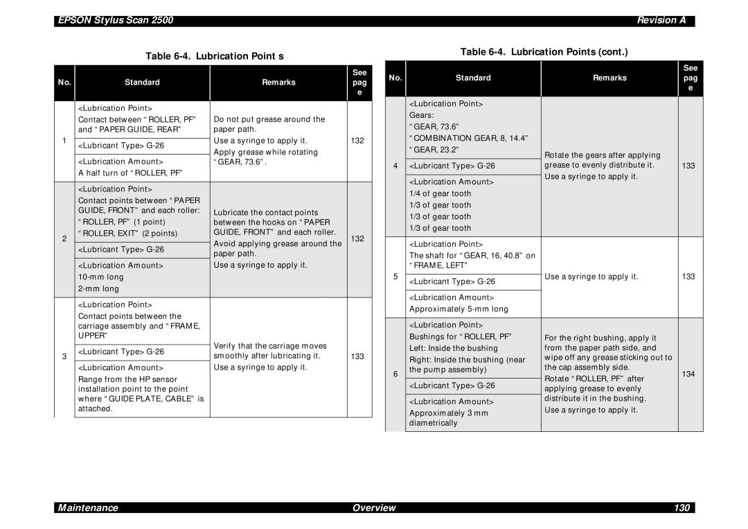 Epson Scan 2500 service manual Lubrication Point s, Standard Remarks Pag 