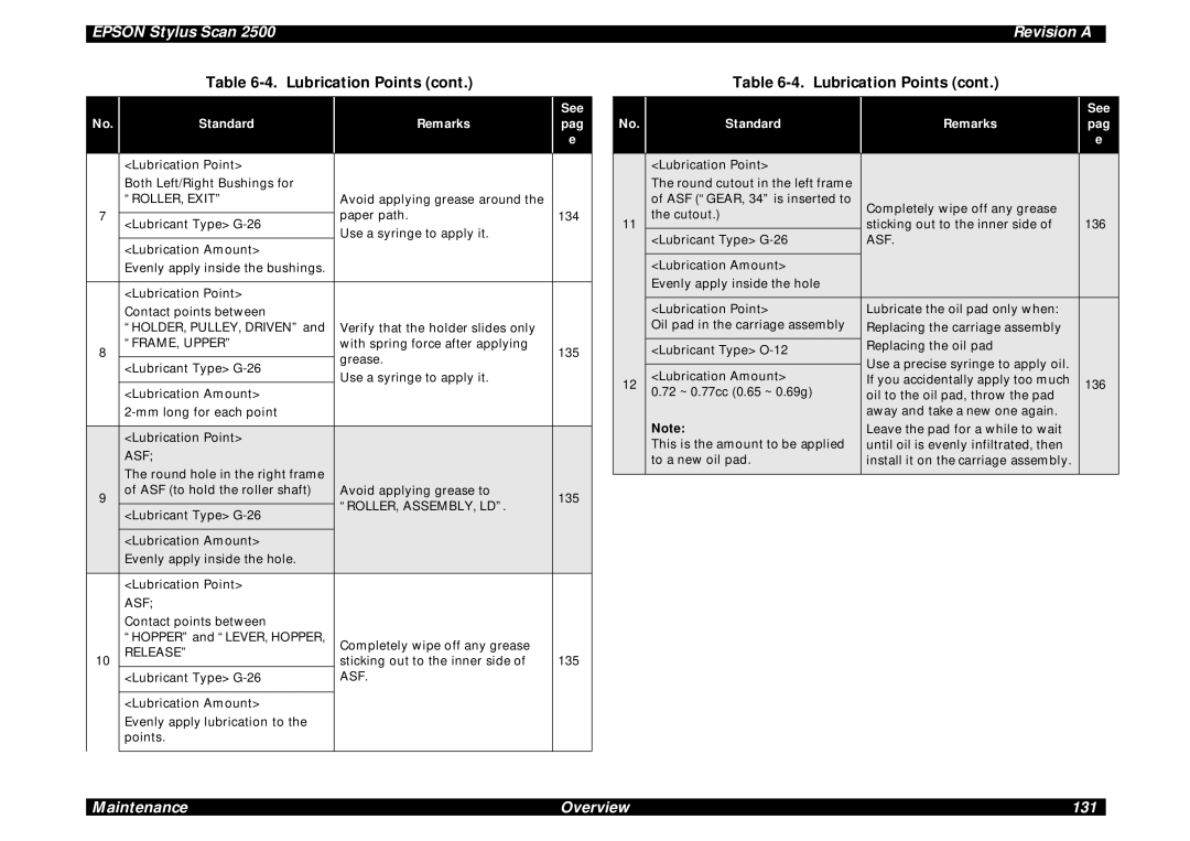 Epson Scan 2500 service manual Maintenance Overview 131 