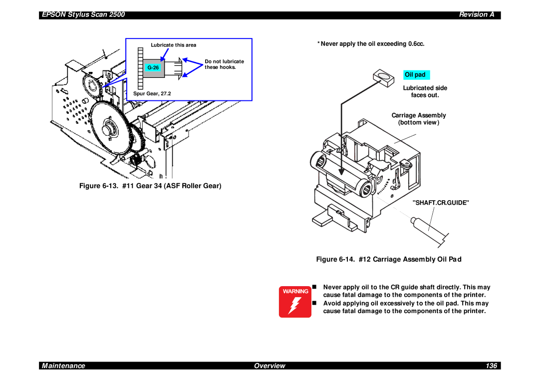 Epson Scan 2500 Never apply the oil exceeding 0.6cc, Oil pad Lubricated side, Faces out Carriage Assembly Bottom view 