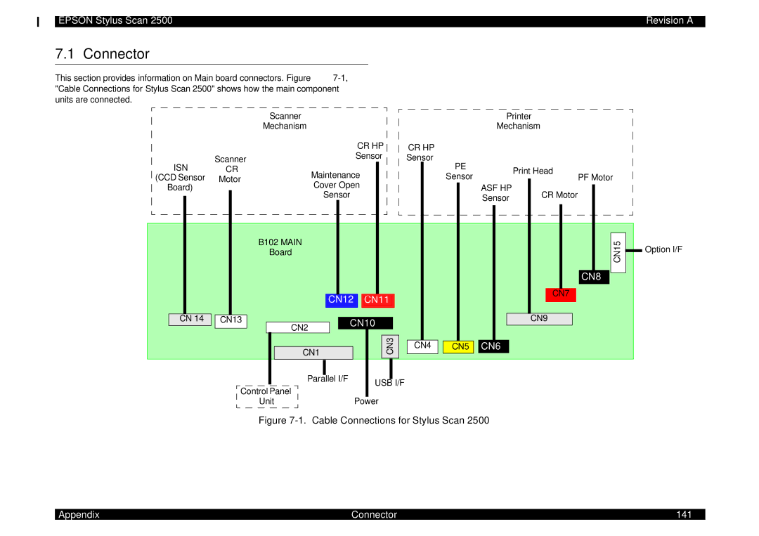 Epson Scan 2500 service manual Connector 