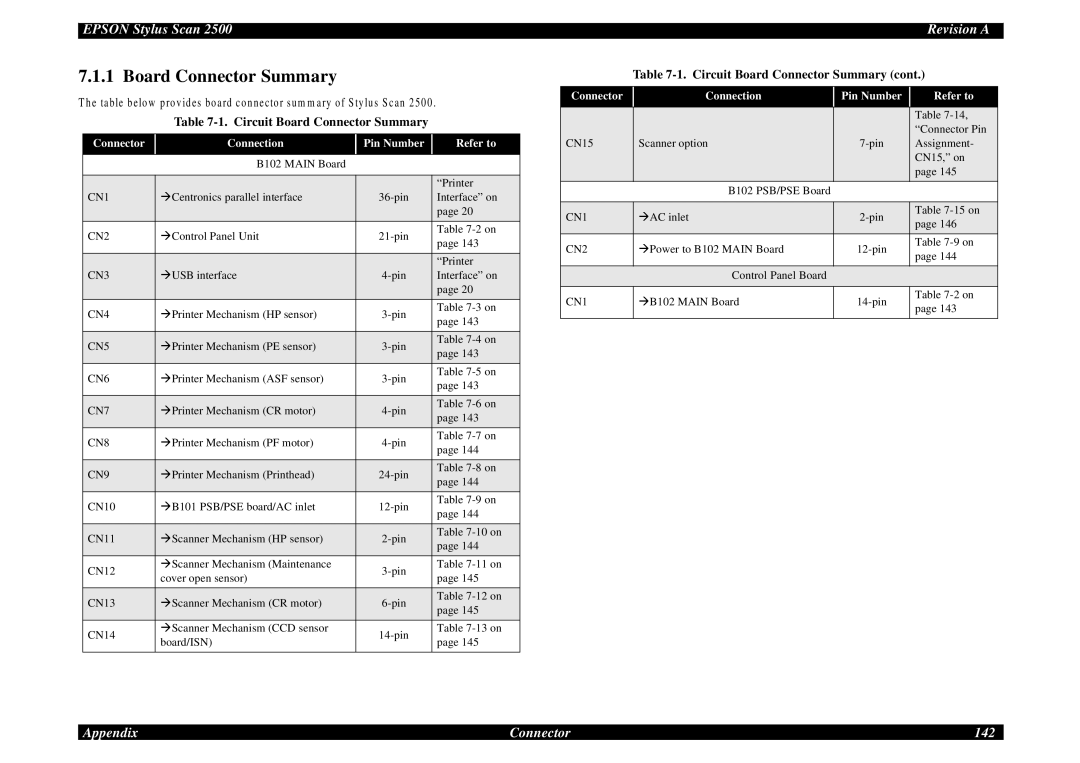 Epson Scan 2500 service manual Board Connector Summary 